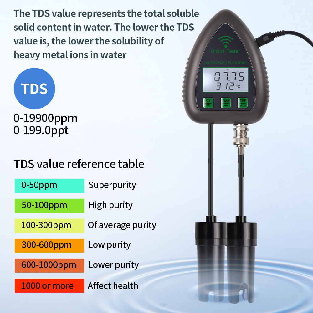 Tuya WiFi 5 в 1 TDS/EC/SALT/S. – обзор и цена Planted Aquarium Test Kit